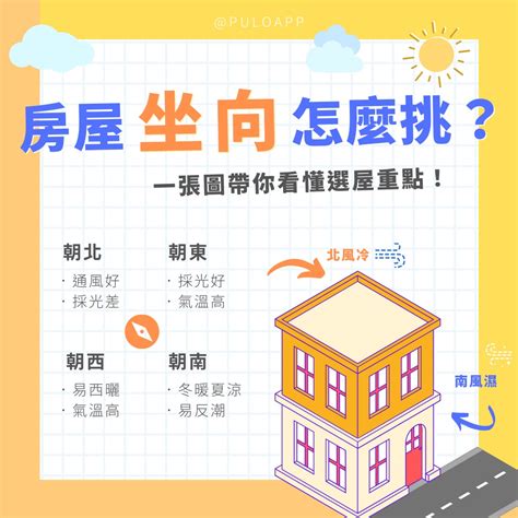 座向西北|如何判断家中房子的方位和座向？